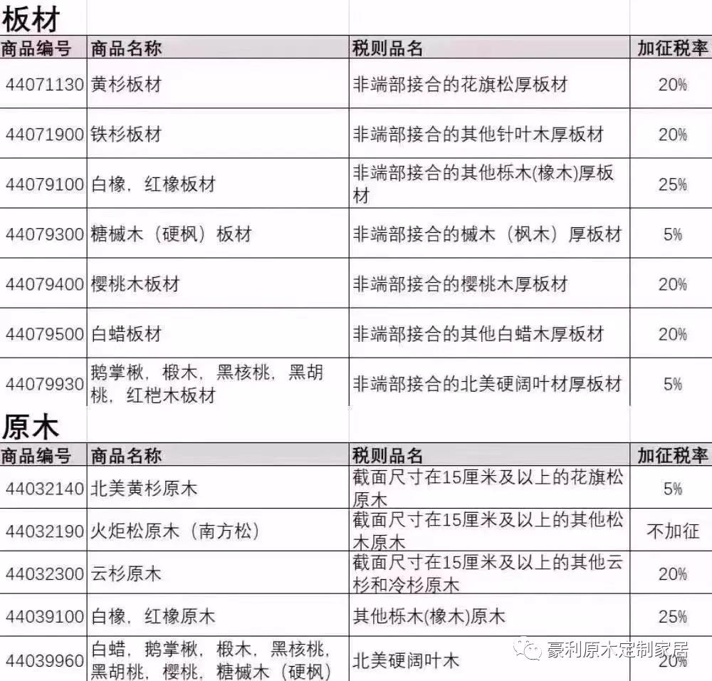 【豪利资讯】关税上涨！豪利海量库存美国优质原木！(图3)